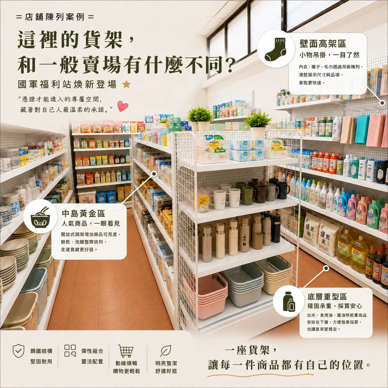 福利站貨架｜白色展示架打造清楚、好找的商品陳列