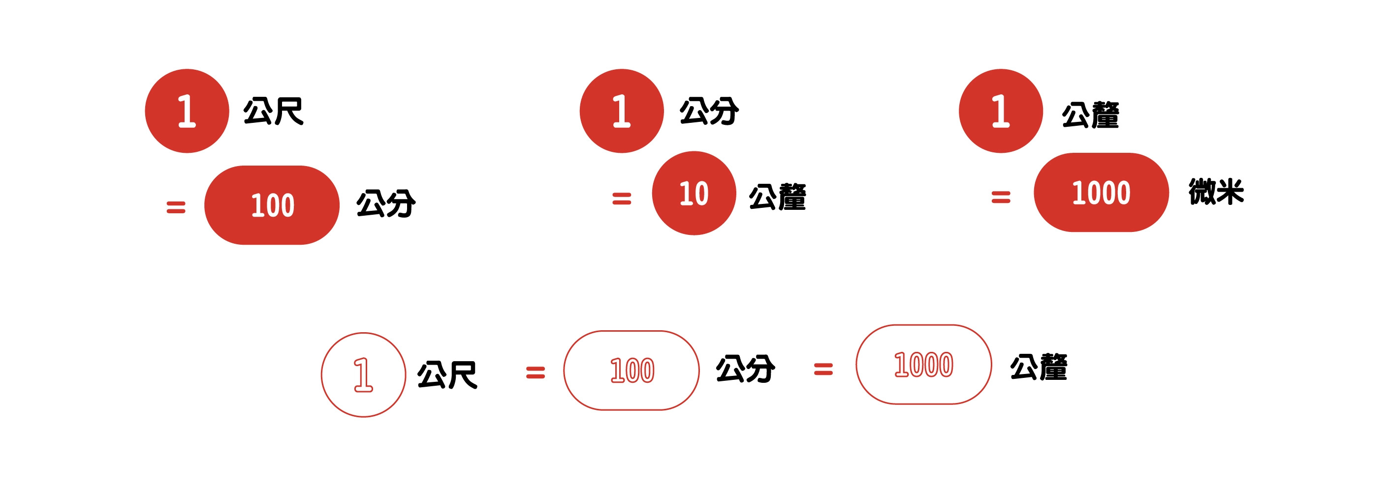 公制單位換算